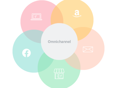 Omnichannel