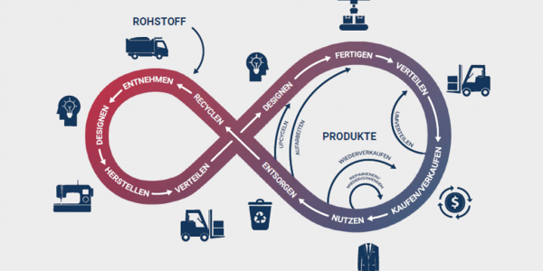 Infoblatt Digitaler Produktpass | Mittelstand-Digital Zentrum Handel